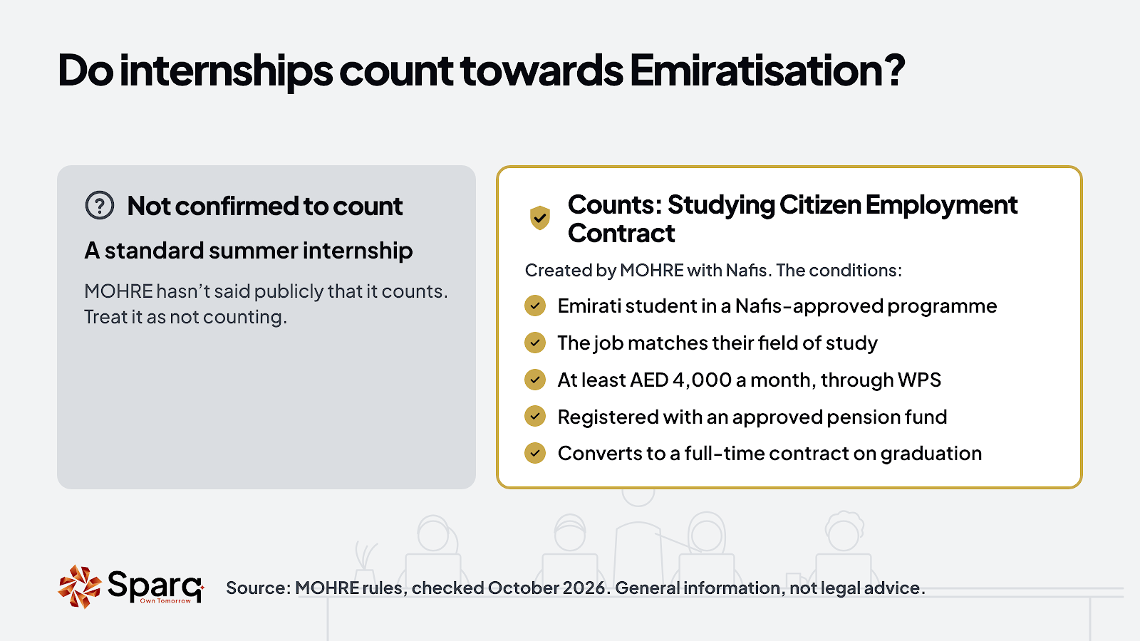 A standard summer internship is not confirmed to count towards Emiratisation. A Studying Citizen Employment Contract counts if five conditions are met.