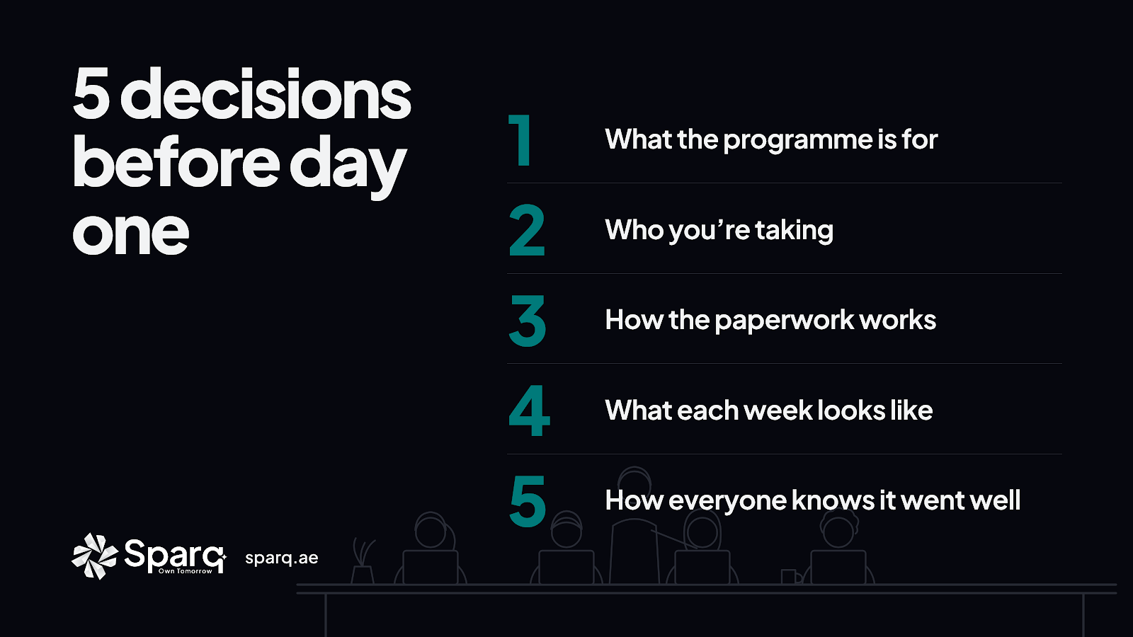 Five decisions to make before an intern's first day: what the programme is for, who you're taking, how the paperwork works, what each week looks like, how everyone knows it went well.