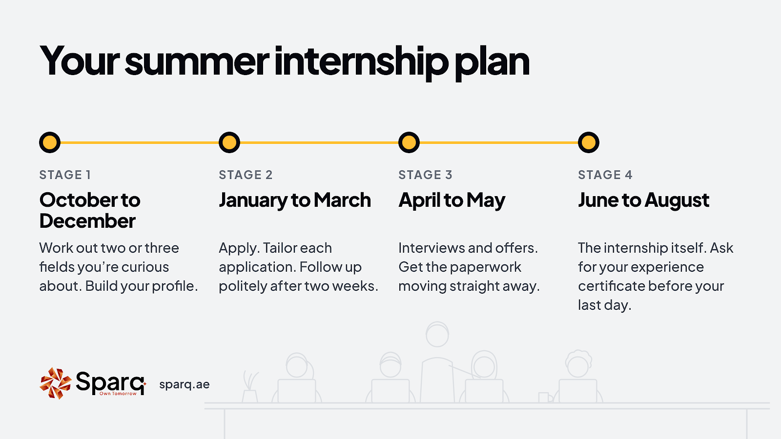 Summer internship plan for UAE students: October to December explore and build a profile, January to March apply, April to May interviews and paperwork, June to August intern.